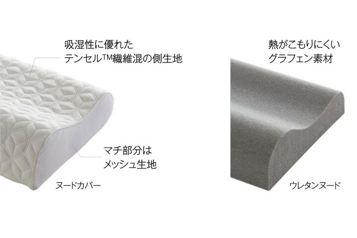 楽天市場】【 楽天1位 】 Serta サータ P-900 グラフェンピロー W50cm 