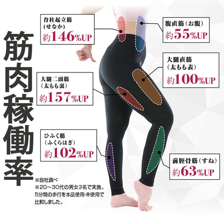 楽天市場】体幹トレーニング ダイエット【体幹筋エクササイズインソール】 S M L 中敷き ツインボール 効果 矯正 靴 体幹 骨盤 ダイエット カロリー消費 ウォーキング : アイテムランド 楽天市場】体幹トレーニング ダイエット【体幹筋エクササイズインソール】 S M L 中敷き ツインボール 効果 矯正 靴 体幹 骨盤 ダイエット カロリー消費 ウォーキング : アイテムランド