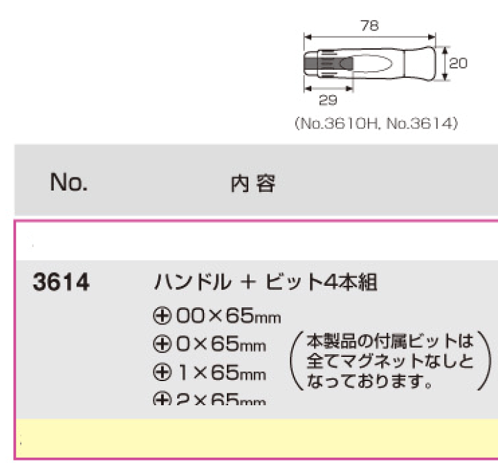 楽天市場】在庫僅少 ANEX 3614 精密 差替ドライバーセット 楽天市場】在庫僅少 ANEX 3614 精密 差替ドライバーセット