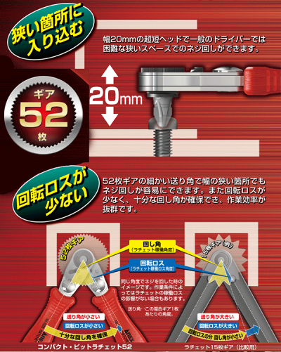 楽天市場 Anex 525 10b 極薄ヘッド幅20mm52枚ギア ストレート型 ラチェット ドライバー 超短ビット10本 付属 工具のお店i Tools アイツール