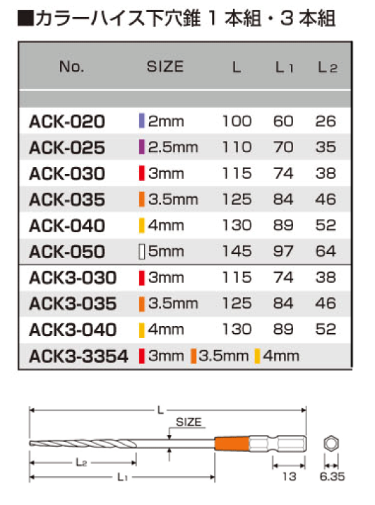 楽天市場】ANEX ACK3-030 カラー ハイス 下穴錐 3mm 3本組 : 工具のお