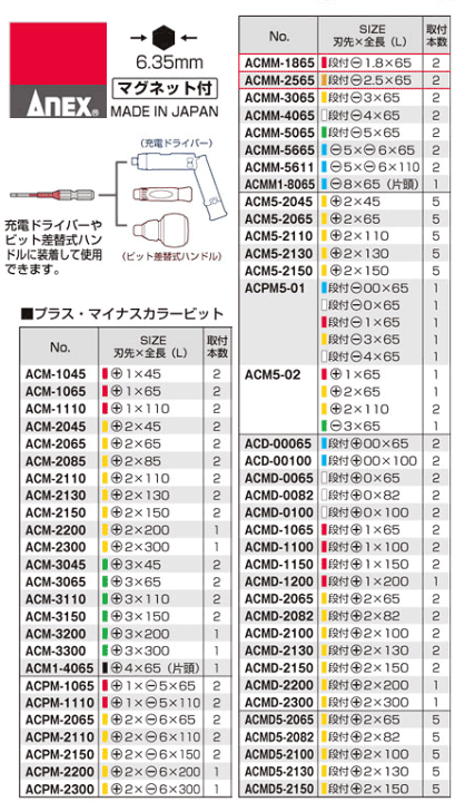 みにーみー Root ZX mini | MORITA