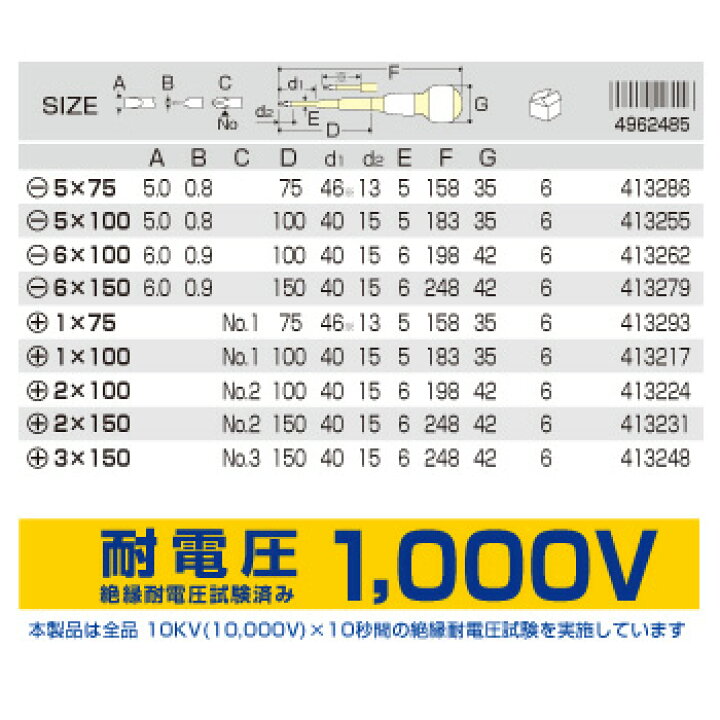 国内送料無料 ANEX NO.7900-2X150 スリム絶縁ドライバー + 2X150
