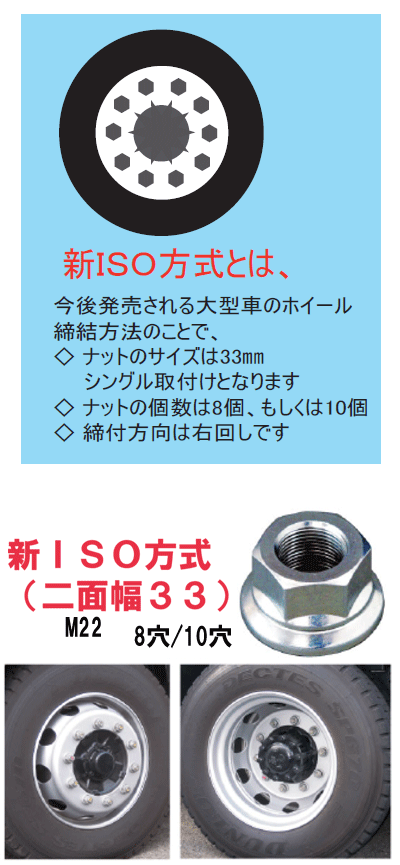 楽天市場 Fpc Hnw 33s ホイールナットレンチ バー付 6角33mm 工具のお店i Tools アイツール