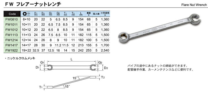 楽天市場】在庫あり ASAHI FW1417 両口フレアナットレンチ 14X17 ASH アサヒ 旭金属工業 : 工具のお店i-TOOLS(アイツール) 楽天市場】在庫あり ASAHI FW1417 両口フレアナットレンチ 14X17 ASH アサヒ 旭金属工業 : 工具のお店i-TOOLS(アイツール)