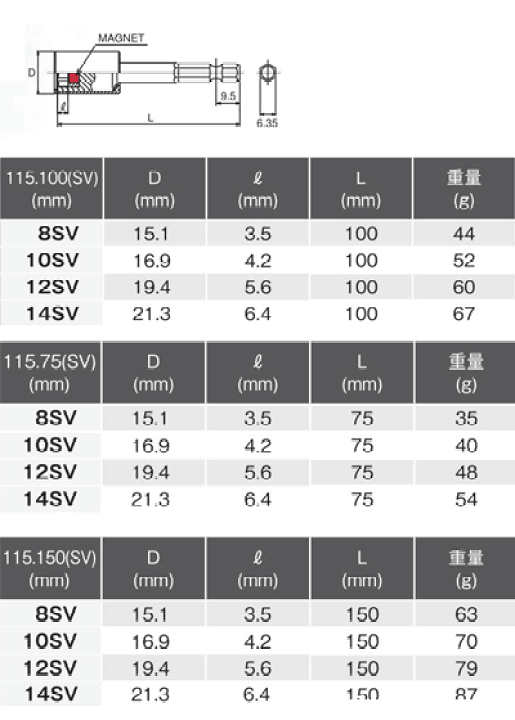 楽天市場】Ko-ken 115-75-12SV 1/4