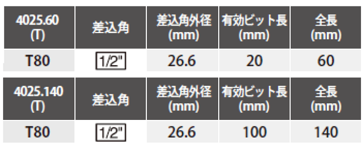 楽天市場】Ko-ken 4025-60-T80 1/2 楽天市場】Ko-ken 4025-60-T80 1/2