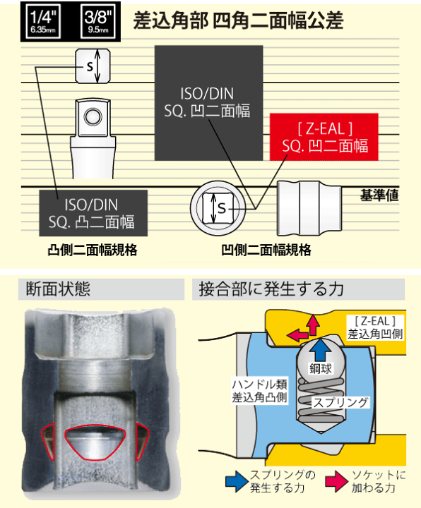 楽天市場】在庫僅少 Ko-ken 3771Z Z-EAL 3/8