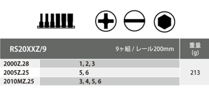 2枚セット NEWS 変身 コヤシゲサイズ Koken（コーケン） 1/4”-6.35 Z-EAL ヘックスビットソケット