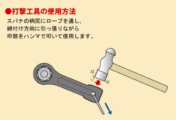 楽天市場】ASAHI DR55 打撃めがねスパナ 55mm ASH アサヒ 旭金属工業