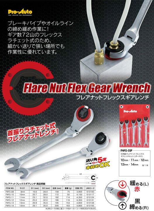 【オープニング ProAuto ギアレンチ 17mm tresor.gov.bf