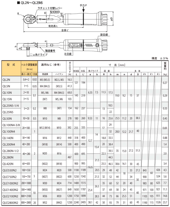 楽天市場】東日 QL2N ラチェット付プリセット形 トルクレンチ 0.4-2N.m