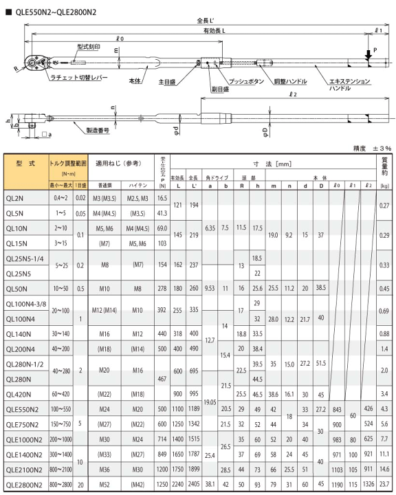 東日＞直送品 QLE550N2 QLE ラチェット付プリセット形 トルクレンチ 100-550N.m TOHNICHI / 東日製作所 |  工具のお店i-TOOLS（アイツール）