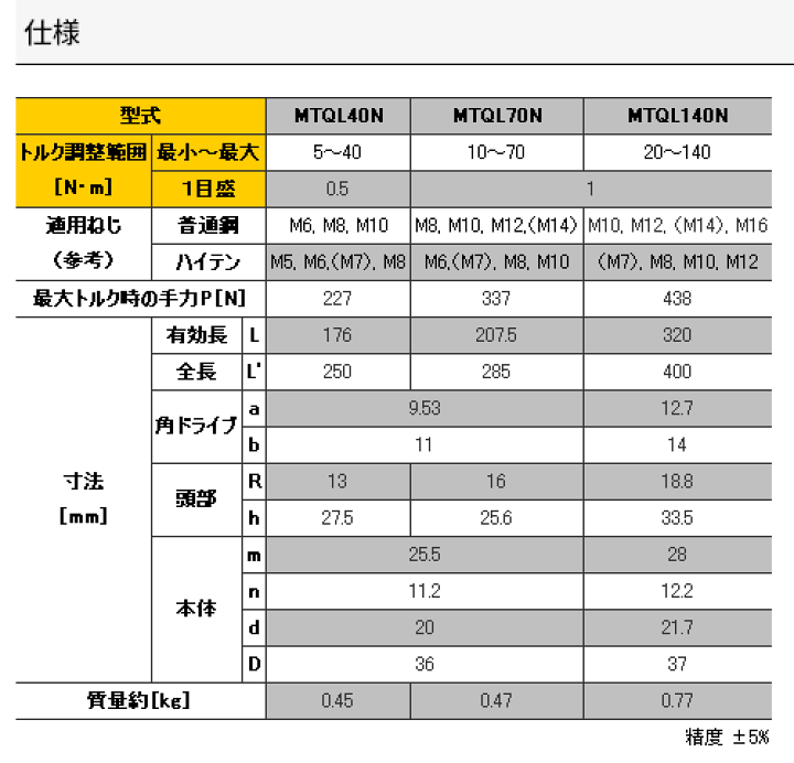 楽天市場】在庫僅少 東日 MTQL40N 競技用車両の組立用 ワイド 楽天市場】在庫僅少 東日 MTQL40N 競技用車両の組立用 ワイド
