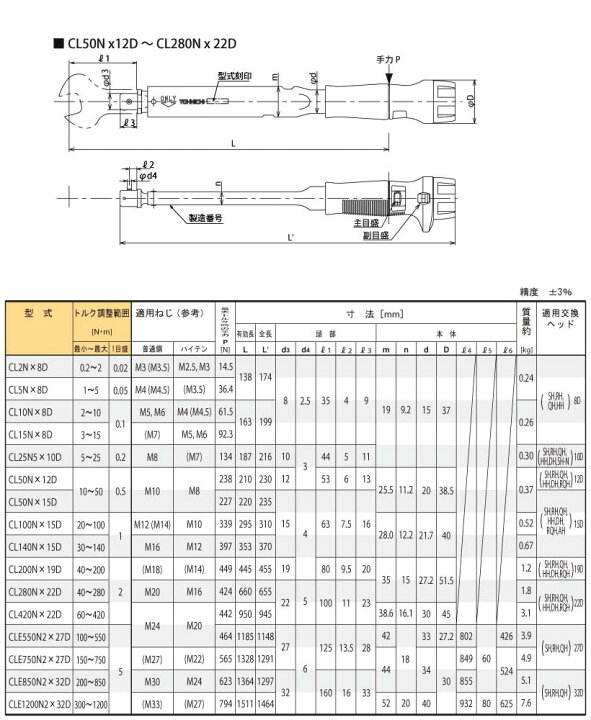 楽天市場】東日 CL140NX15D ヘッド交換式 プリセット形 トルクレンチ 