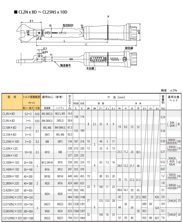 楽天市場】東日 CL25N5X10D ヘッド交換式 プリセット形 ト 楽天市場】東日 CL25N5X10D ヘッド交換式 プリセット形 ト