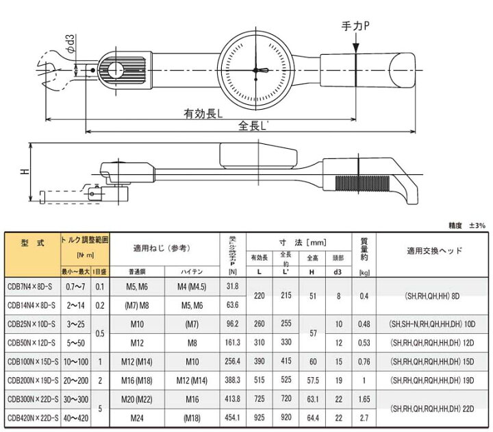 楽天市場】東日 CDB25NX10DS ダイヤル式 トルクレンチ （ヘッド交換式 