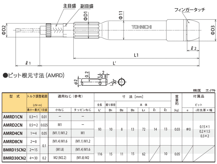 楽天市場】東日>直送品 AMRD8CN 極小ねじ 用 空転式プリセット 楽天市場】東日>直送品 AMRD8CN 極小ねじ 用 空転式プリセット