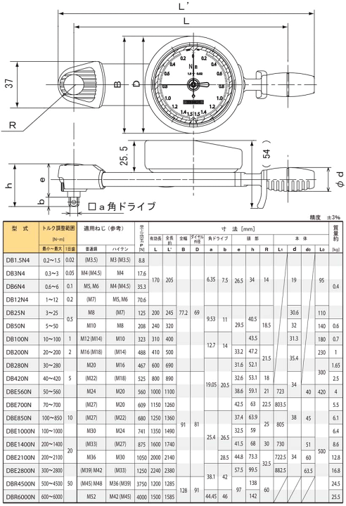 楽天市場】東日 DB6N5S 差込角6.35sq. ダイヤル形 トルクレンチ 0.6-6N