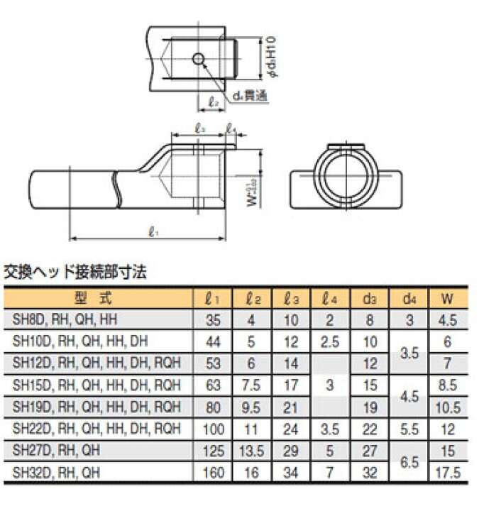 楽天市場】東日＞直送品 トルクレンチ 交換ヘッド RH32DX36 RH型