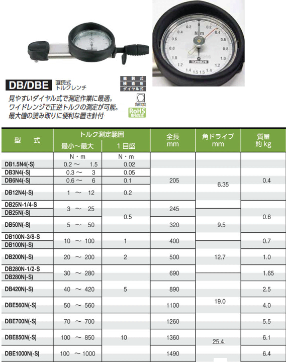 楽天市場】東日 DB6N5S 差込角6.35sq. ダイヤル形 トルクレンチ 0.6-6N