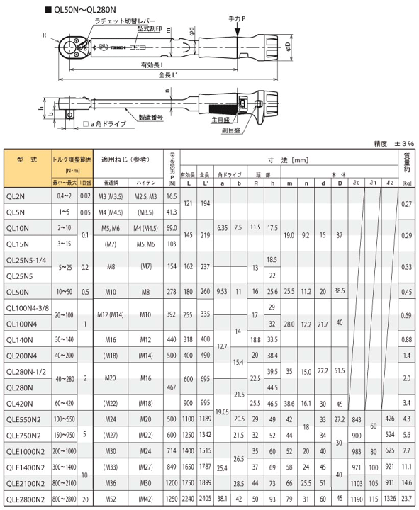 東日＞直送品 QL280N1/2 ラチェット付プリセット形 トルクレンチ 40～280N.m （角ドライブ 12.7mm仕様） TOHNICHI /  東日製作所 | 工具のお店i-TOOLS（アイツール）