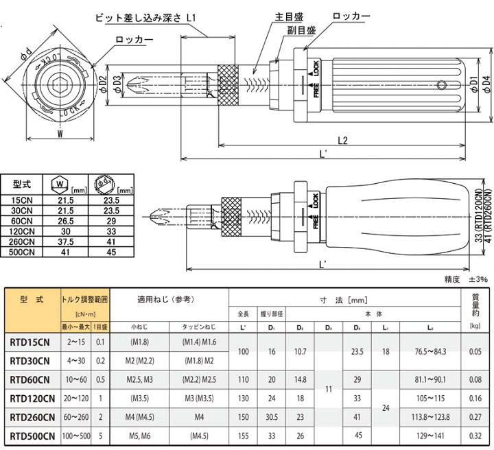 楽天市場】東日 RTD15CN トルクドライバー 2-15cN.m （0.02-0.15N.m