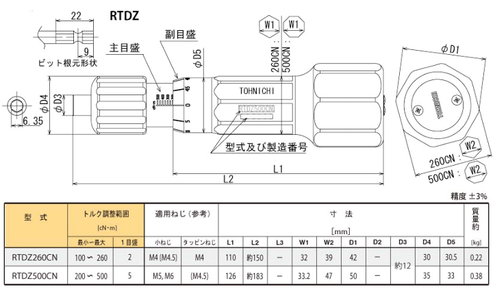 楽天市場】東日＞直送品 RTDZ500CN 絶縁 トルクドライバー 100-500cN.m