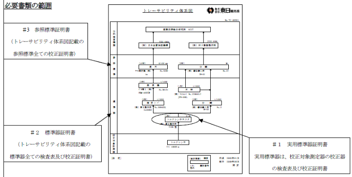 楽天市場】東日 トレーサビリティ体系図 書類発行手数料 : 工具 楽天市場】東日 トレーサビリティ体系図 書類発行手数料 : 工具