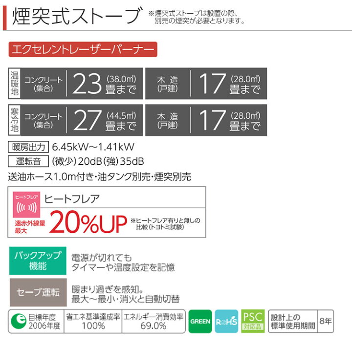楽天市場】【LINE追加で最大2000円OFF】 煙突式ストーブ トヨトミ HR 