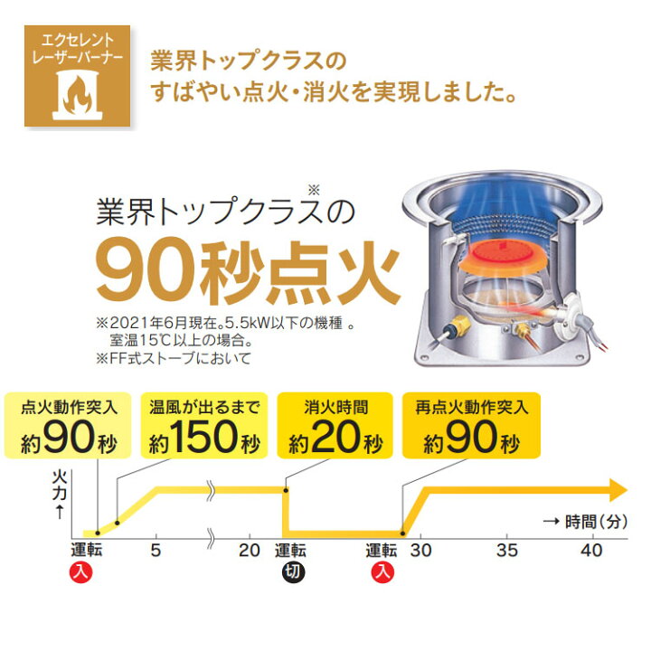 楽天市場】【LINE追加で最大2000円OFF】 FF式ストーブ 灯油タンク内蔵 