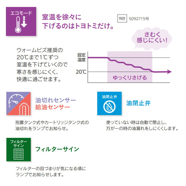 楽天市場】【LINE追加で最大2000円OFF】 FF式ストーブ トヨトミ FR 
