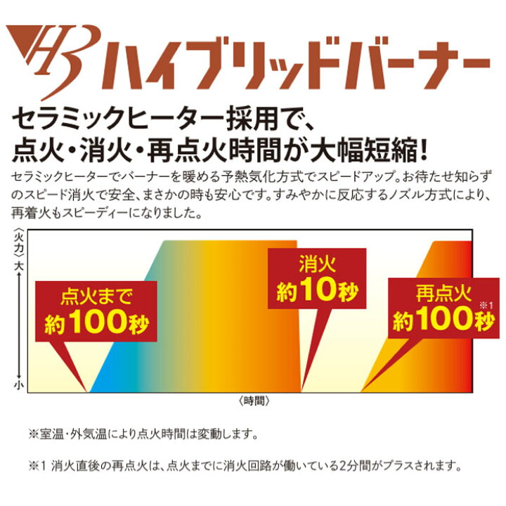 楽天市場】【LINE追加で最大2000円OFF】 FF式ストーブ 長府 サンポット 