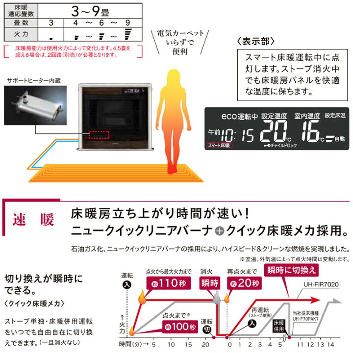 楽天市場】【LINE追加で最大2000円OFF】 FF式ストーブ コロナ 