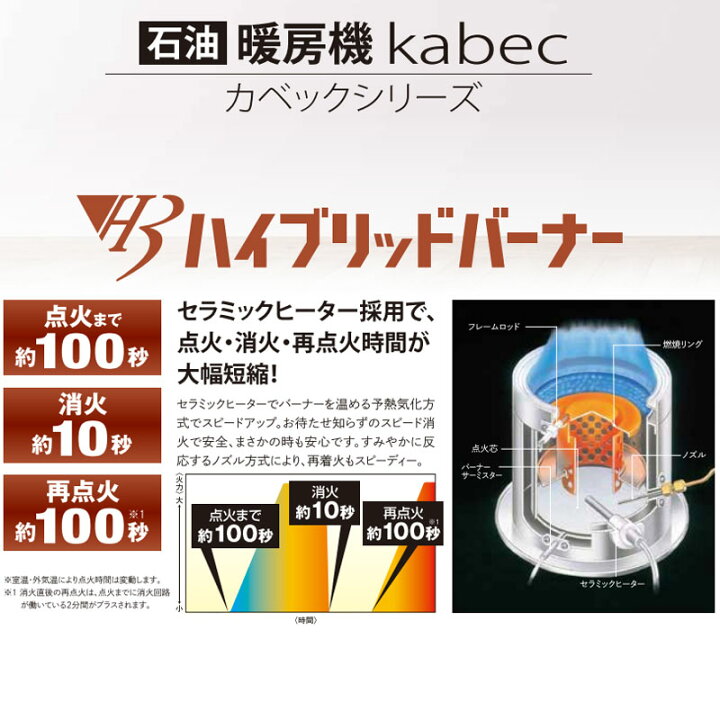 楽天市場】FF式ストーブ 長府 サンポット kabec カベック FF式 石油 