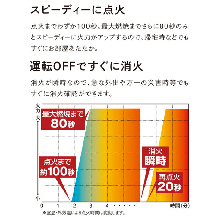 楽天市場】【LINE追加で最大2000円OFF】 FF式ストーブ サンポット FF式 