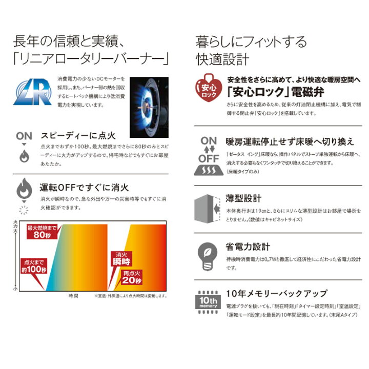 楽天市場】【LINE追加で最大2000円OFF】 FF式ストーブ サンポット 