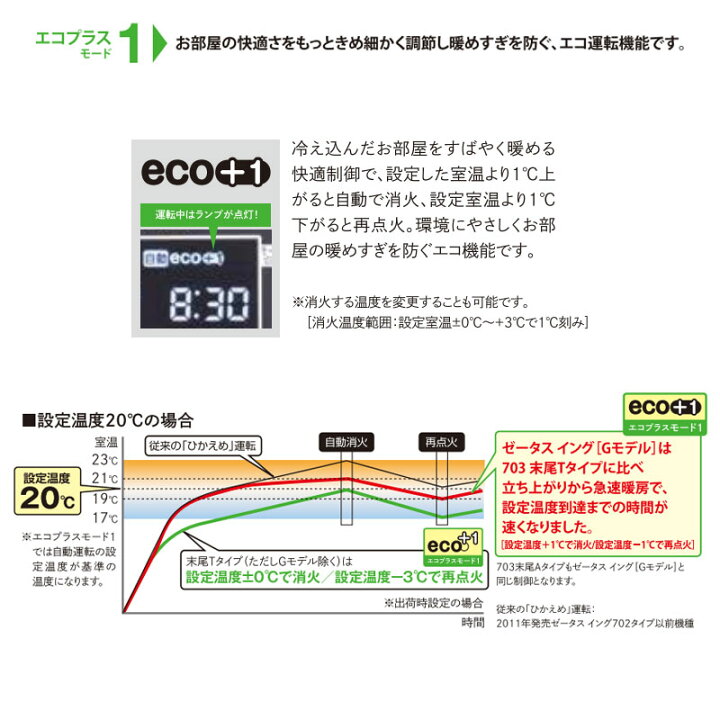 楽天市場】【LINE追加で最大2000円OFF】 FF式ストーブ サンポット 