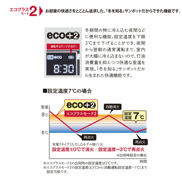楽天市場】【LINE追加で最大2000円OFF】 FF式ストーブ サンポット 