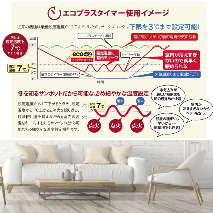 楽天市場】【LINE追加で最大2000円OFF】 FF式ストーブ サンポット 