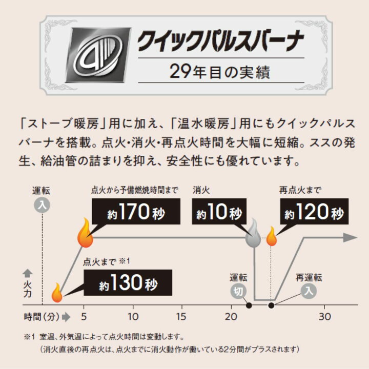 楽天市場】【LINE追加で最大2000円OFF】 FF式ストーブ ツインヒーター 