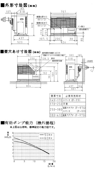 楽天市場】【LINE追加で最大2000円OFF】 FF式ストーブ ツインヒーター 