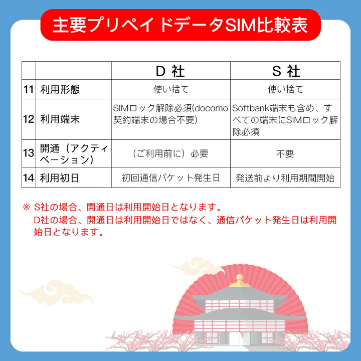楽天市場】『有効期限2026年9月1日までご利用可能』データ専用 