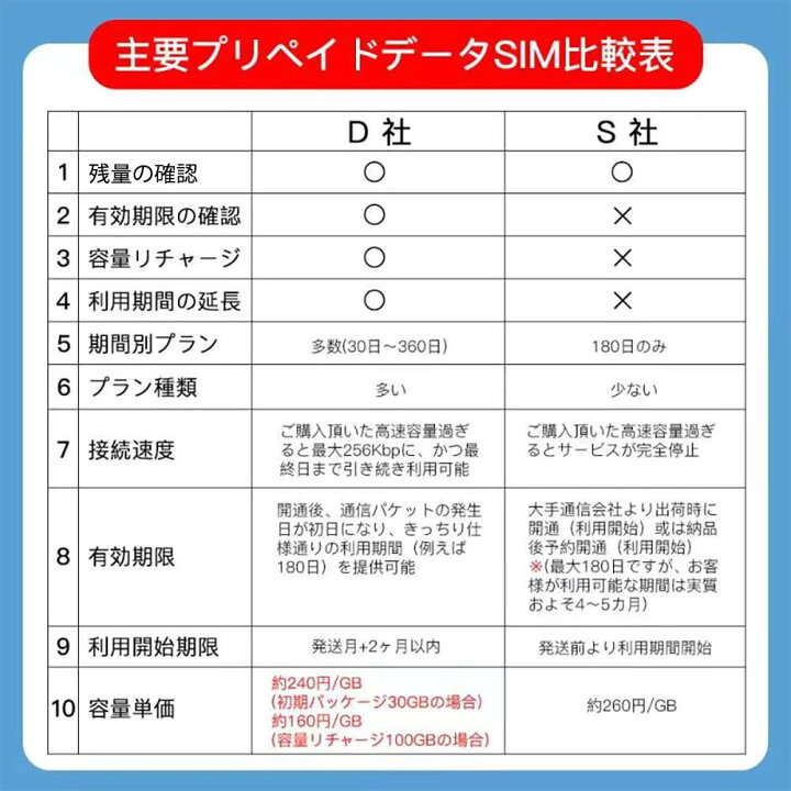 楽天市場】『有効期限2026年9月1日までご利用可能』データ専用 