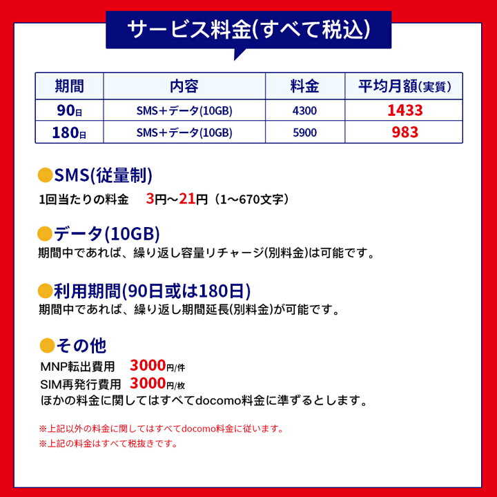 楽天市場 10gb 90日 音声機能なし 日本docomoプリペイドsms データ専用sim 通信料金1 000円分込み データ容量リチャージ 期間延長 残金残量確認等可能 Ibattle