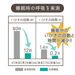 【楽天1位】枕いびき防止枕スージーAS快眠枕まくらマクラ横向き横寝ストレートネック高さ選べるタイプベーシックロー【送料無料】※北海道・沖縄・一部離島は送料無料対象外