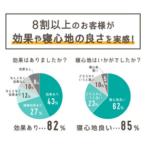 枕いびき防止スージーASいびき枕快眠枕低反発枕安眠枕あす楽まくらおすすめメーカー公式枕カバー低反発健康安眠の秘訣は「枕」ストレートネックいびき対策横向き横向き寝用枕肩負担いびき送料無料SUZIPILLOWプレゼントギフト