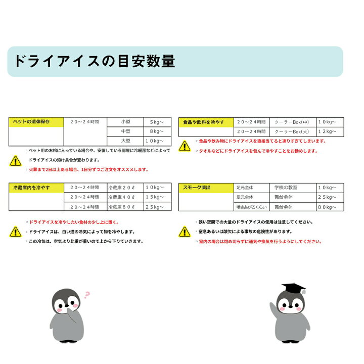 楽天市場 ドライアイス 2キロ Di 2 夏の自由研究 化学の実験 冷凍庫の故障時 ペットのご遺体保存 イベントの白煙 いろコレ