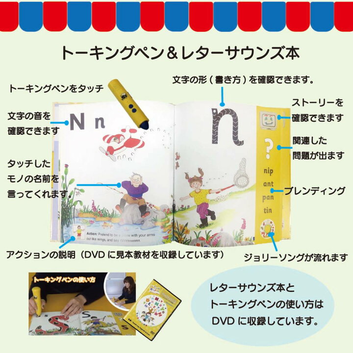 楽天市場】【DVD付き】Jolly Phonicsホームキット Jolly Phonics Extra 
