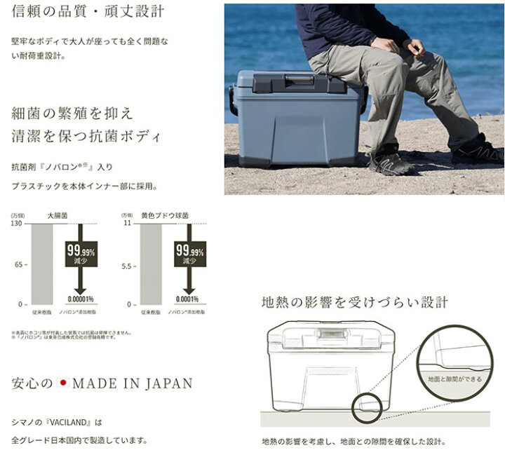 楽天市場】シマノ SHIMANO クーラーボックス ヴァシランド ST 32L 